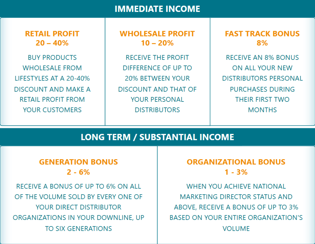 Livestyles Extra Income Opportunity